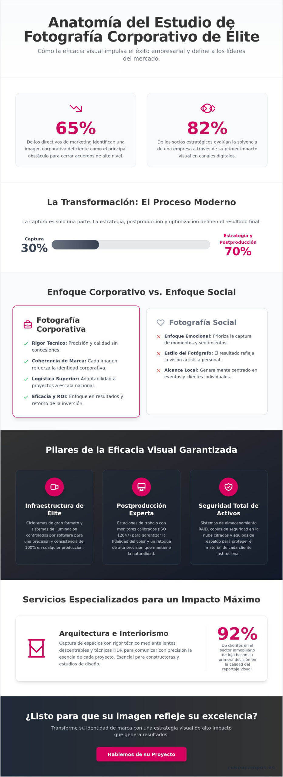 Estudio de fotografía profesional: Guía estratégica para empresas en 2026
