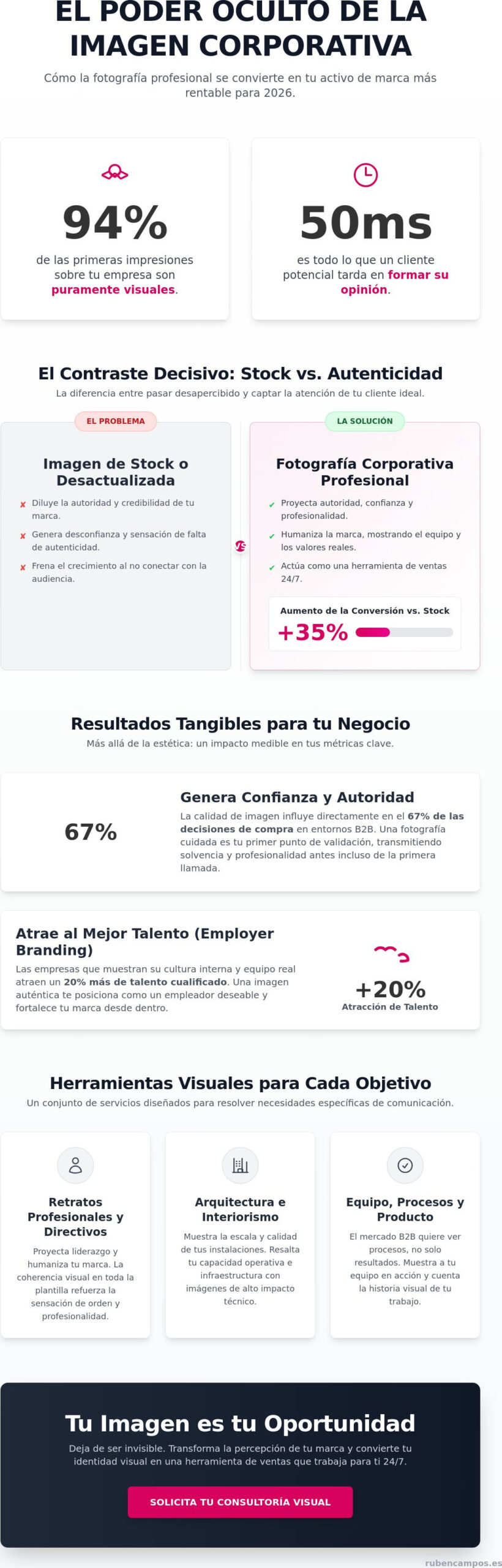 Fotografía Corporativa: Guía Estratégica para la Identidad Visual de Empresas en 2026