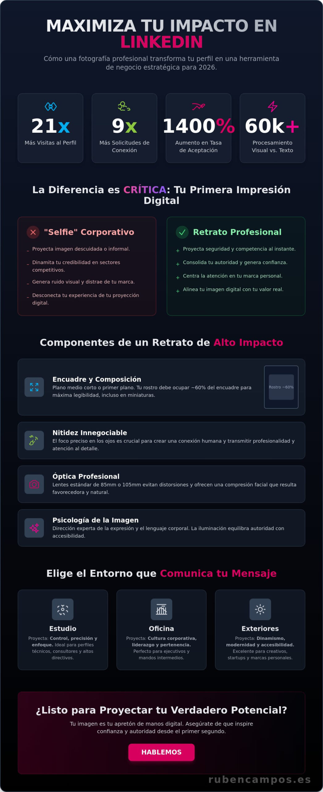 Fotografía profesional para LinkedIn: Tu mejor activo estratégico en 2026