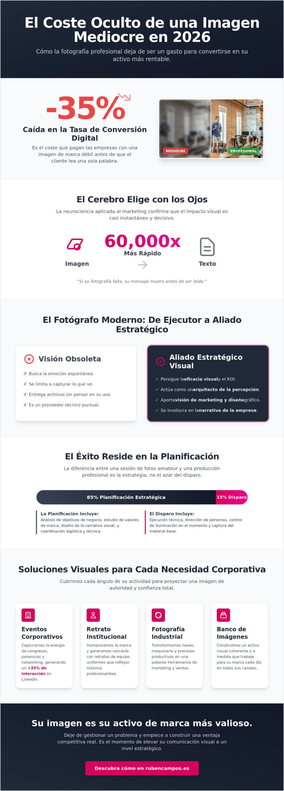 Fotógrafo profesional: Guía para elegir al aliado visual estratégico de tu empresa en 2026