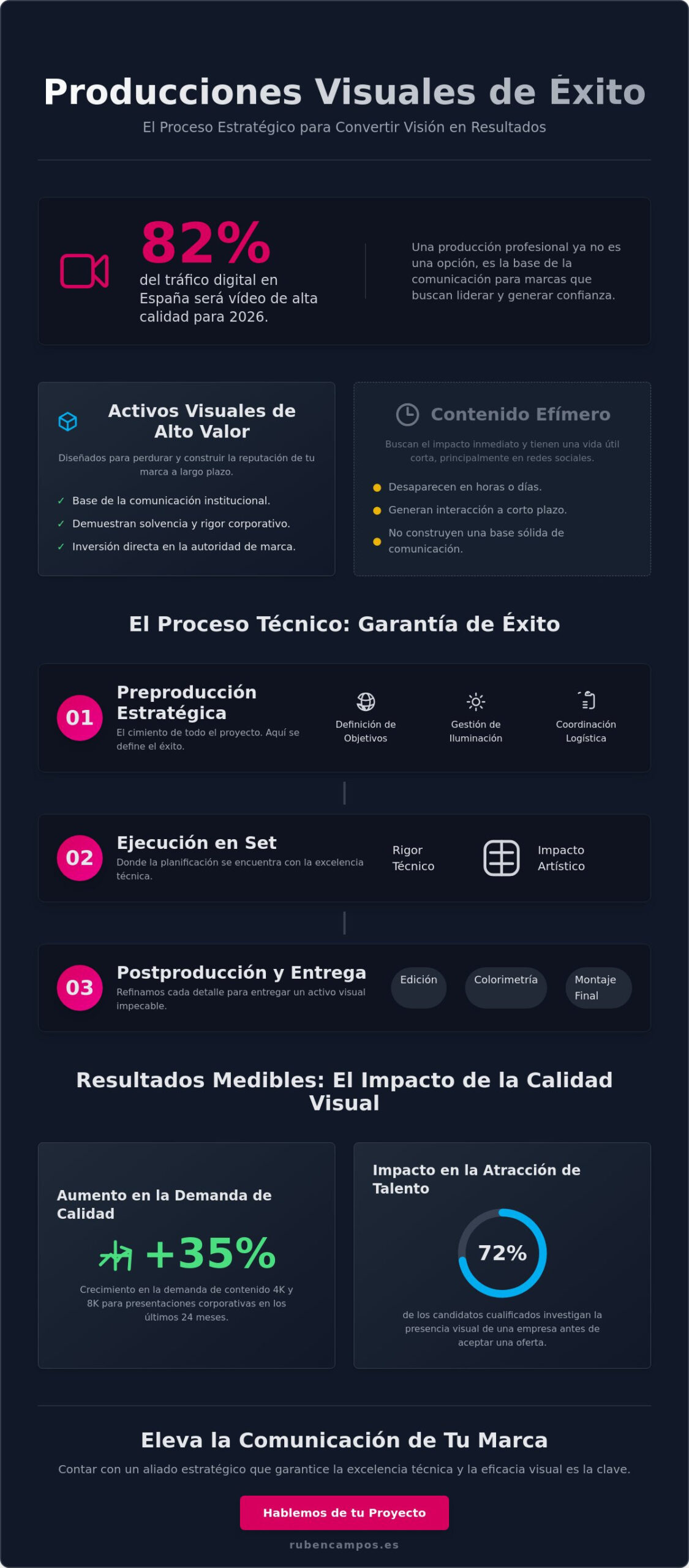 Producciones Audiovisuales y Fotográficas: Guía para Empresas en 2026