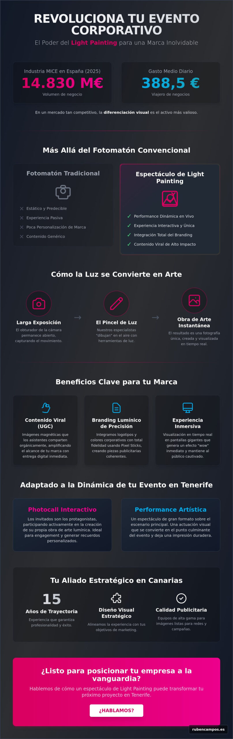 Espectáculo de Light Painting para Eventos en Tenerife: Innovación Visual y Branding