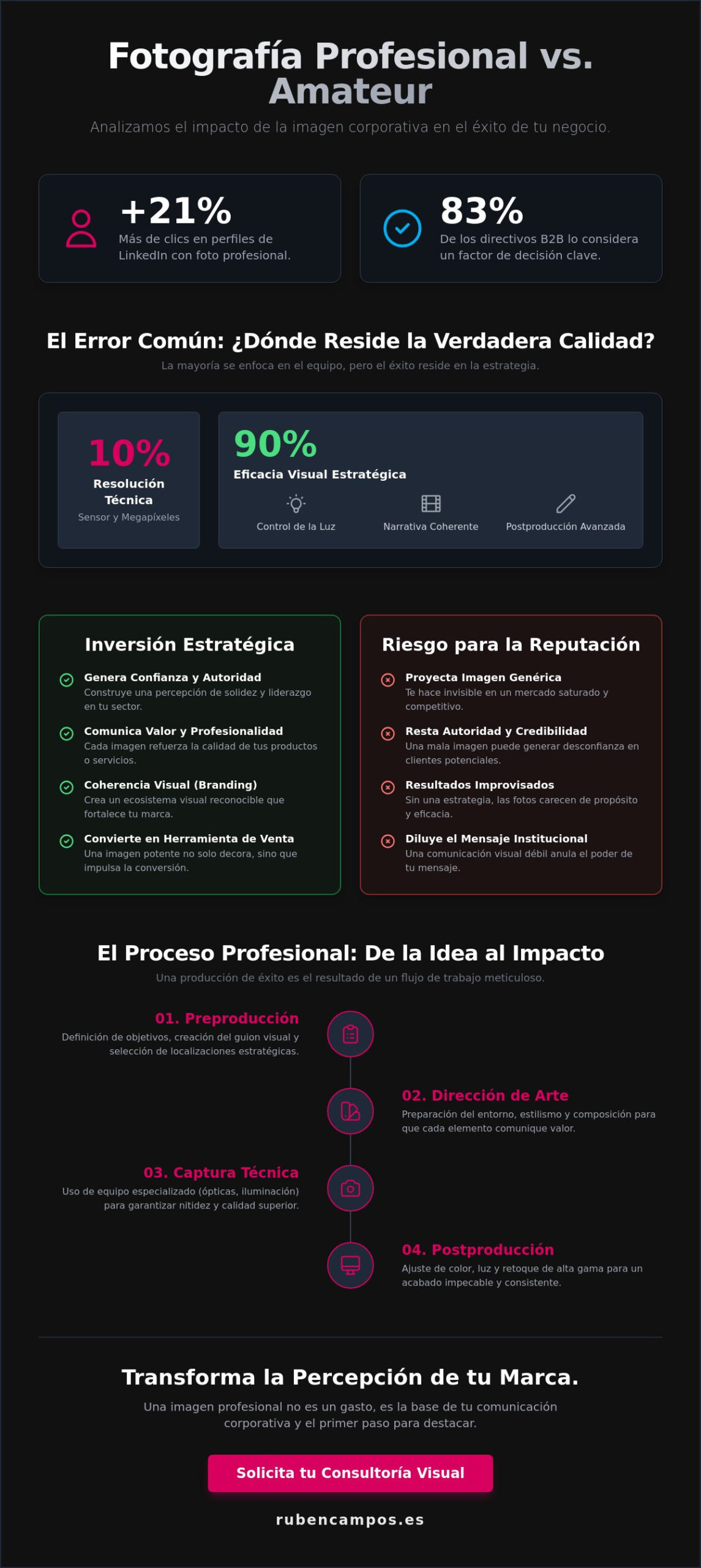 Excelencia fotográfica para empresas: Guía de producción visual estratégica 2026
