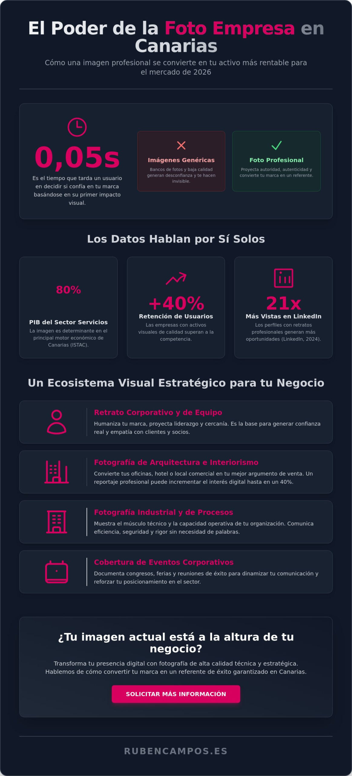 Foto Empresa en Tenerife: Guía de Eficacia Visual para Negocios (2026)