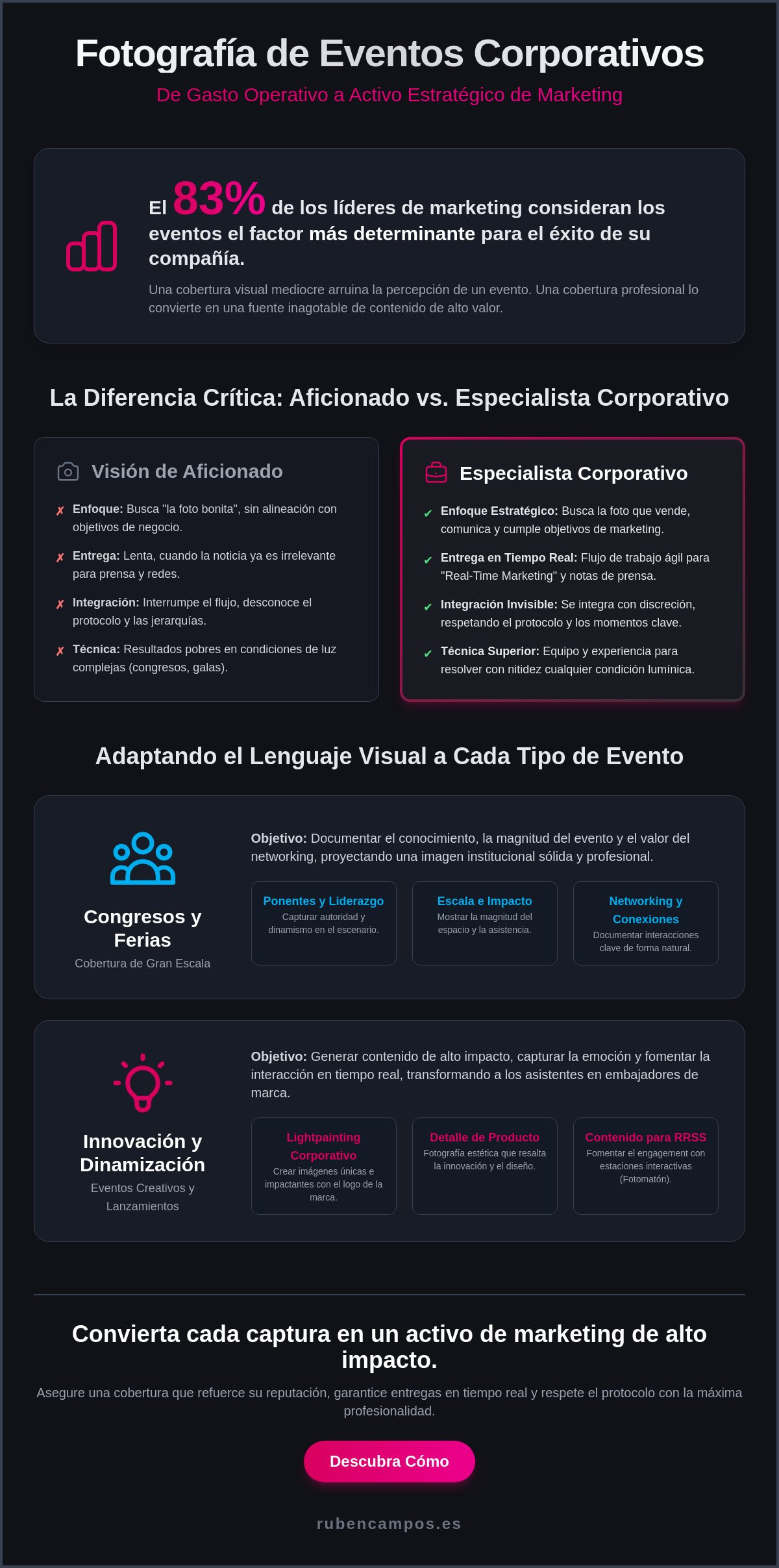 Fotografía de eventos corporativos: Guía estratégica para empresas en 2026