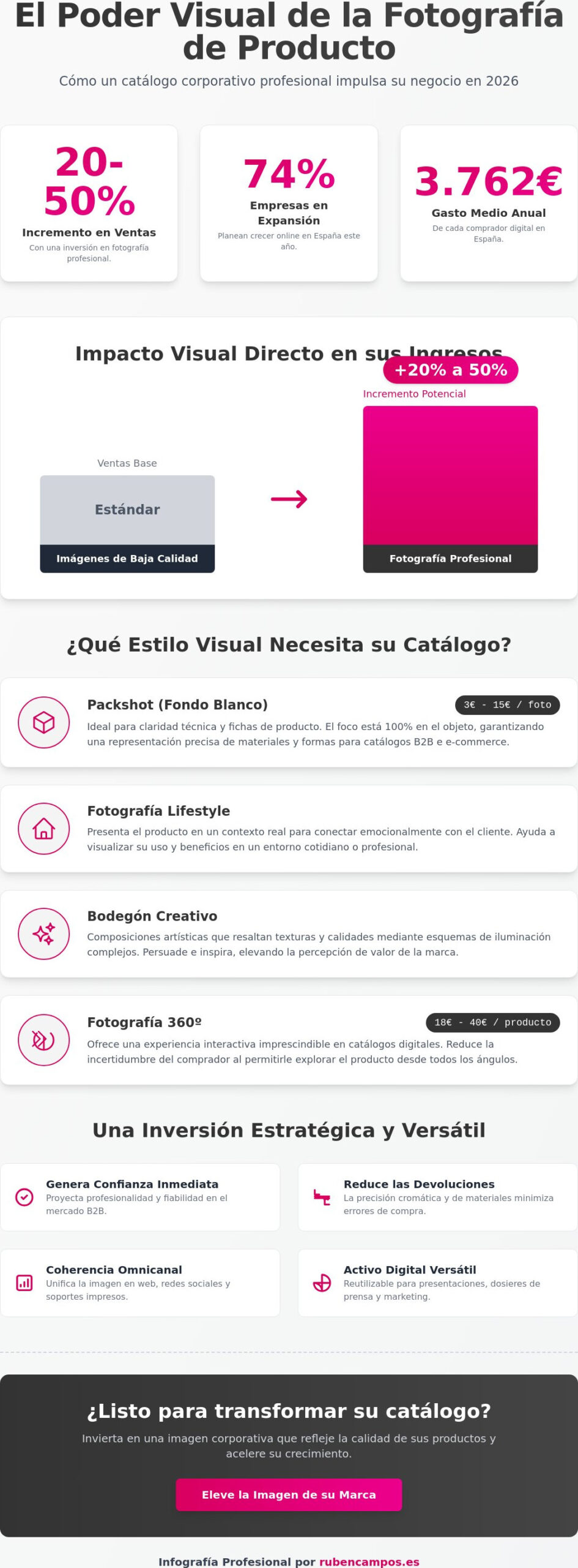 Fotografía de producto para catálogo corporativo: Guía de inversión estratégica 2026