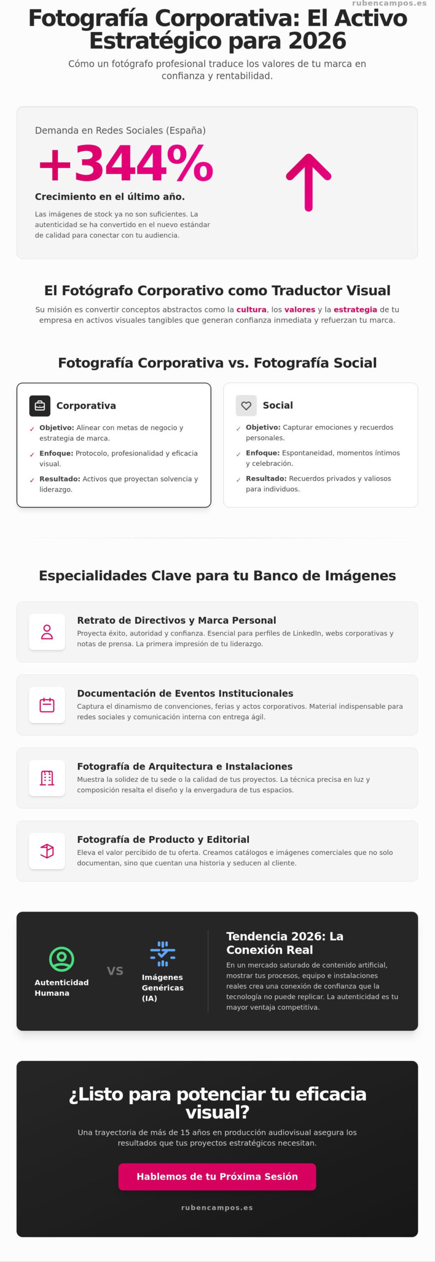 Fotógrafo Corporativo: Guía Estratégica para Empresas y Profesionales en 2026