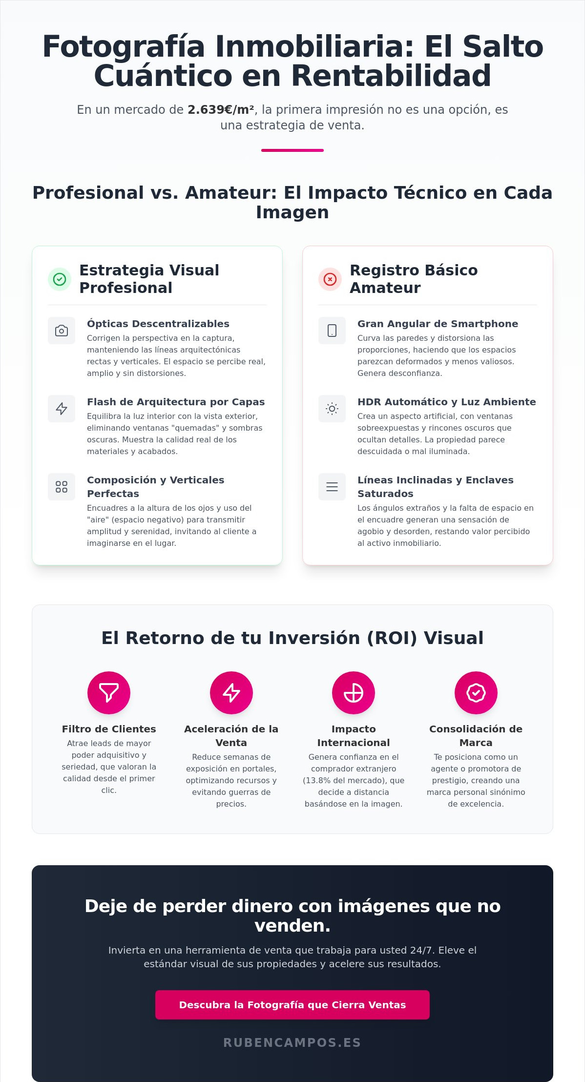 Fotógrafo Inmobiliario: Guía de Inversión en Imagen para el Sector Real Estate 2026
