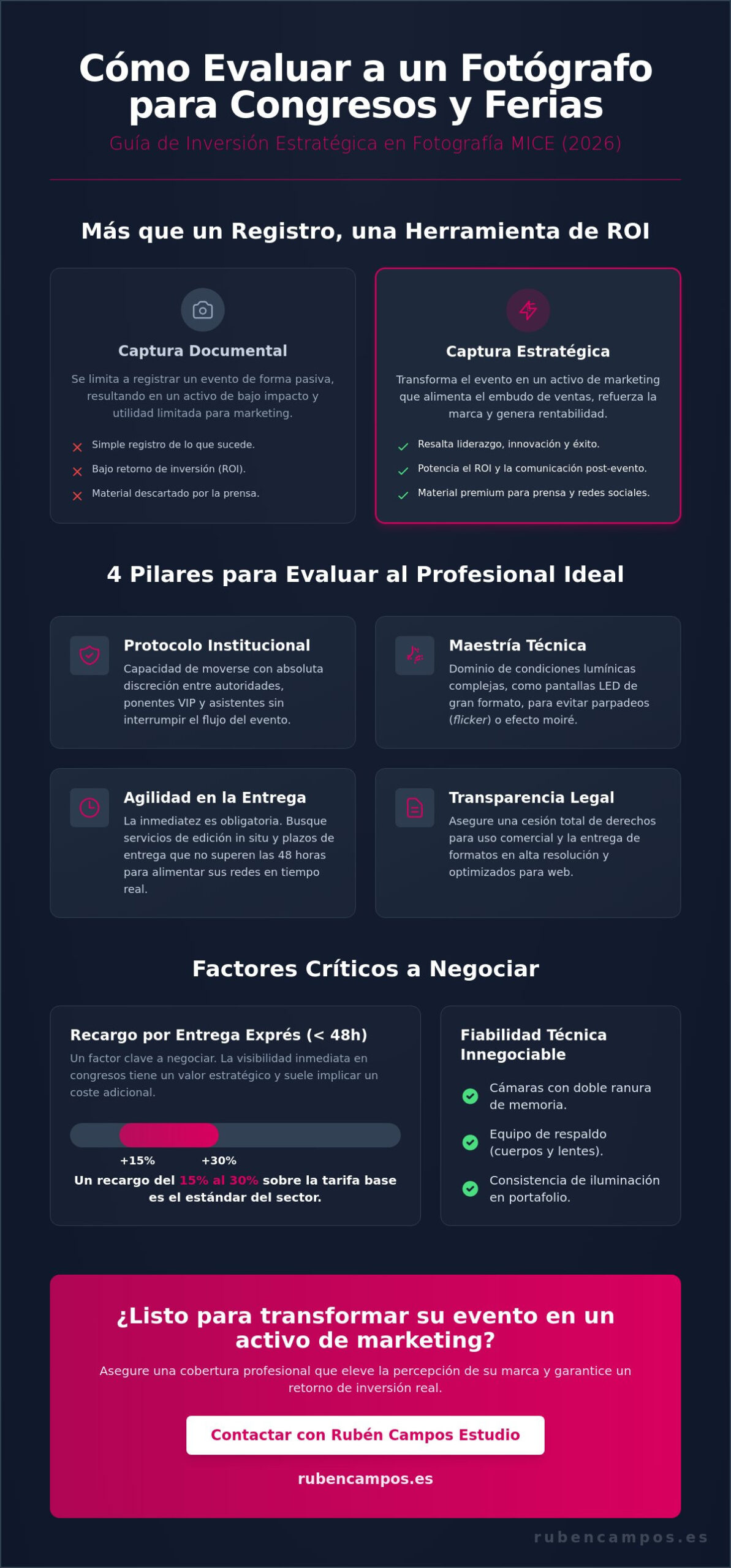 Fotógrafo para congresos y ferias: Guía de inversión estratégica 2026