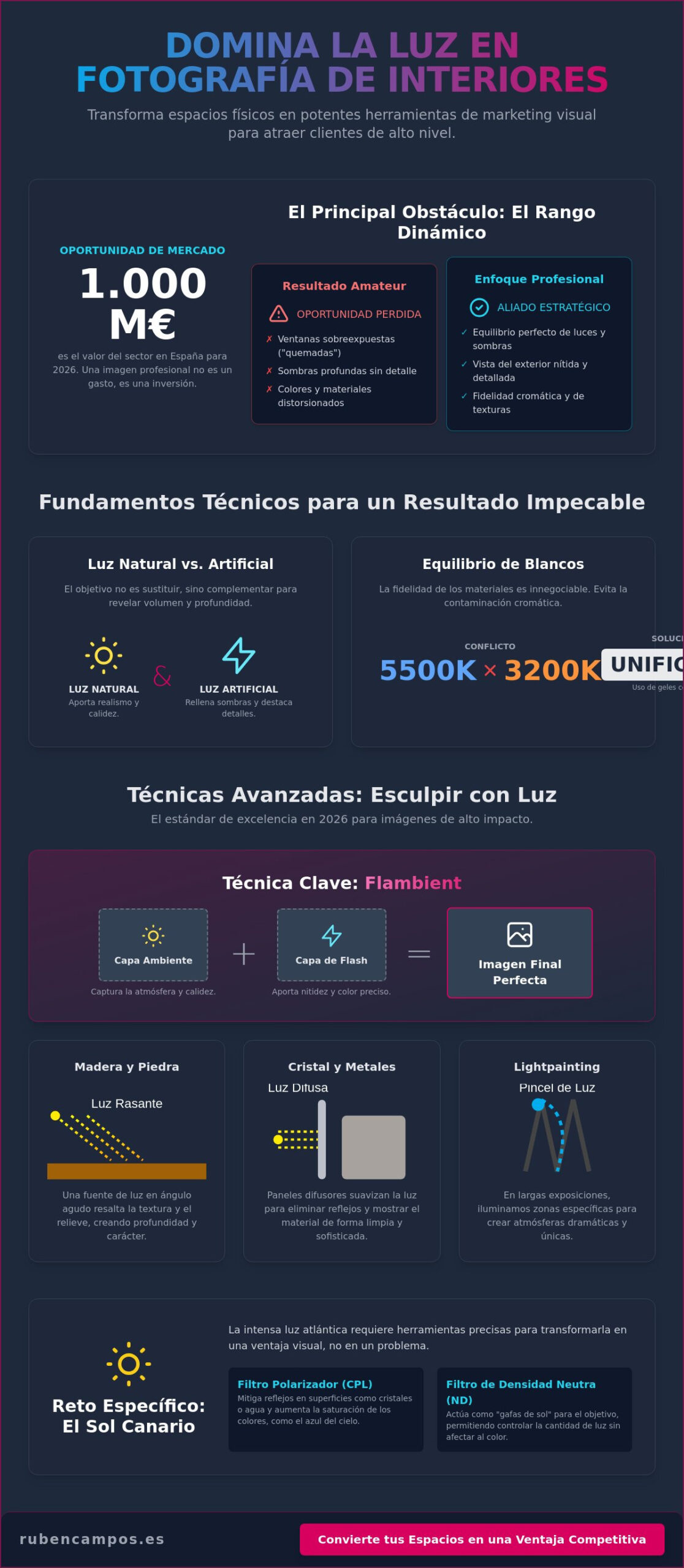 Iluminación en fotografía de arquitectura de interiores: Guía profesional 2026