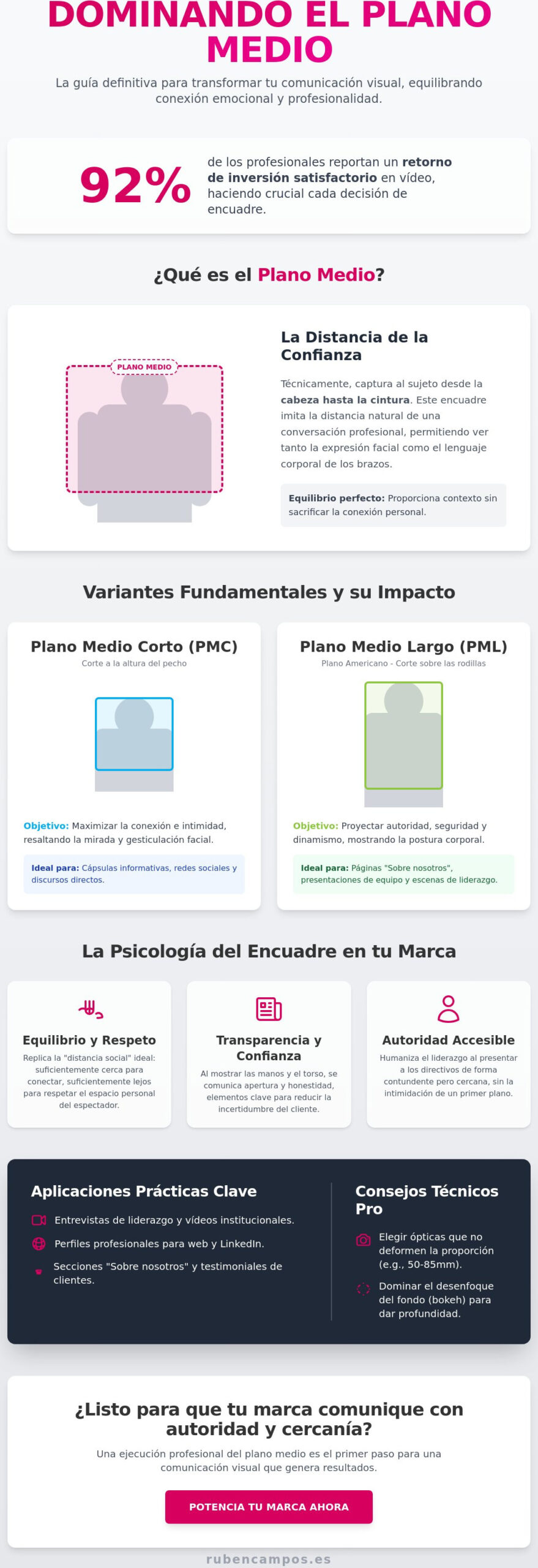 Plano Medio: Guía Completa de Uso en Fotografía y Vídeo Corporativo 2026