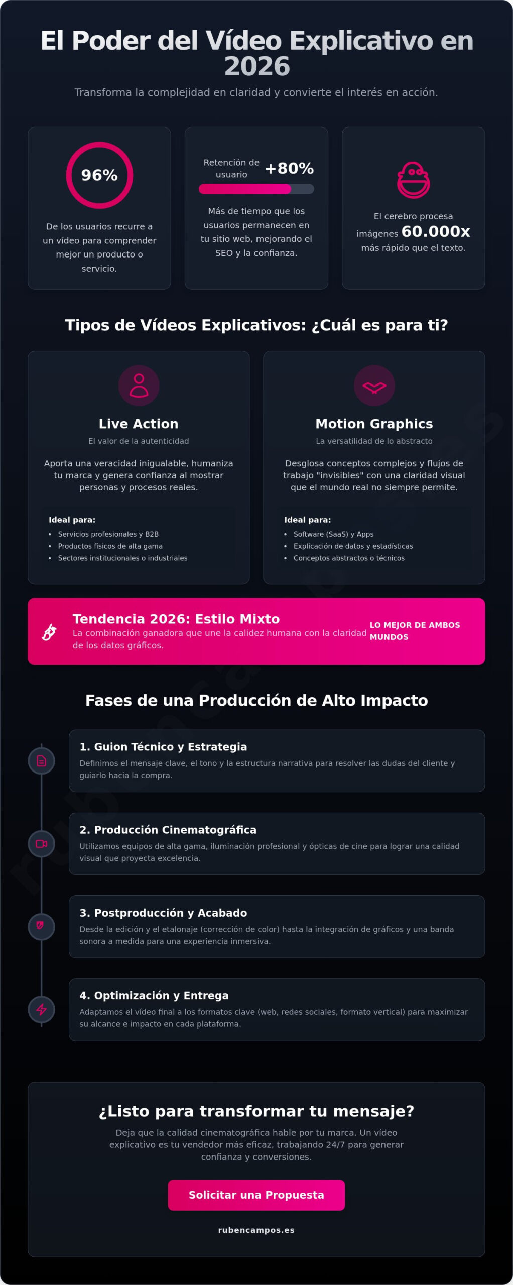 Vídeo explicativo de producto o servicio: Guía estratégica para empresas en 2026