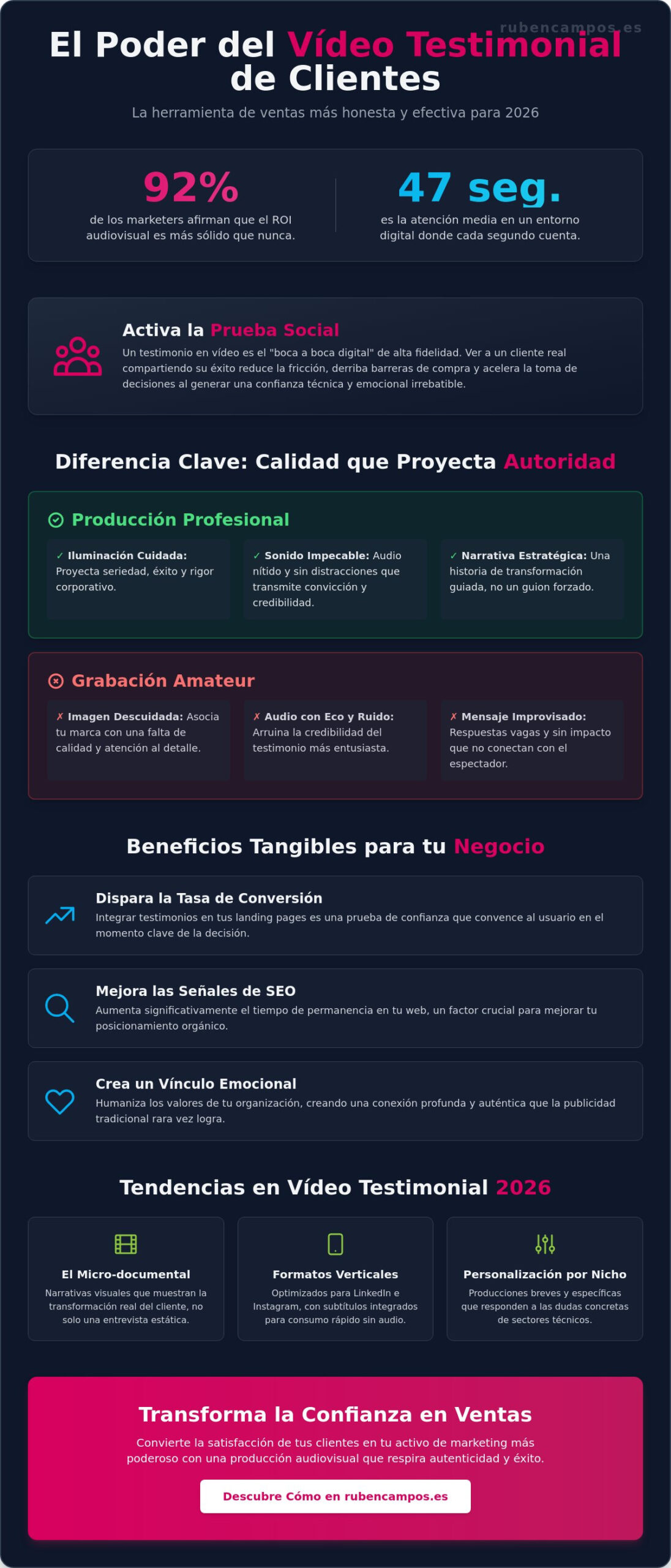 Vídeo testimonial de clientes para empresas: Guía estratégica de confianza visual 2026