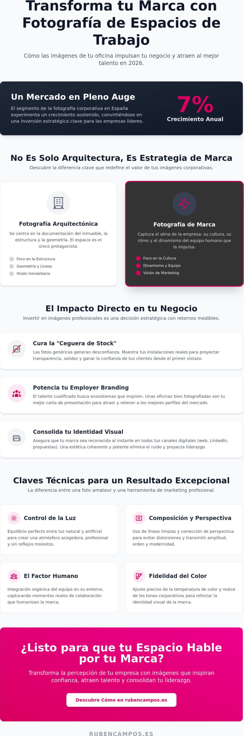 Fotografía de oficinas y espacios de trabajo: Guía para potenciar tu marca corporativa en 2026