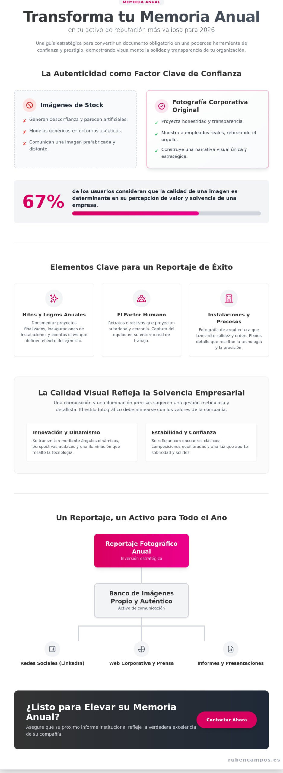 Reportaje Fotográfico para Memoria Anual: Guía Estratégica para Empresas 2026