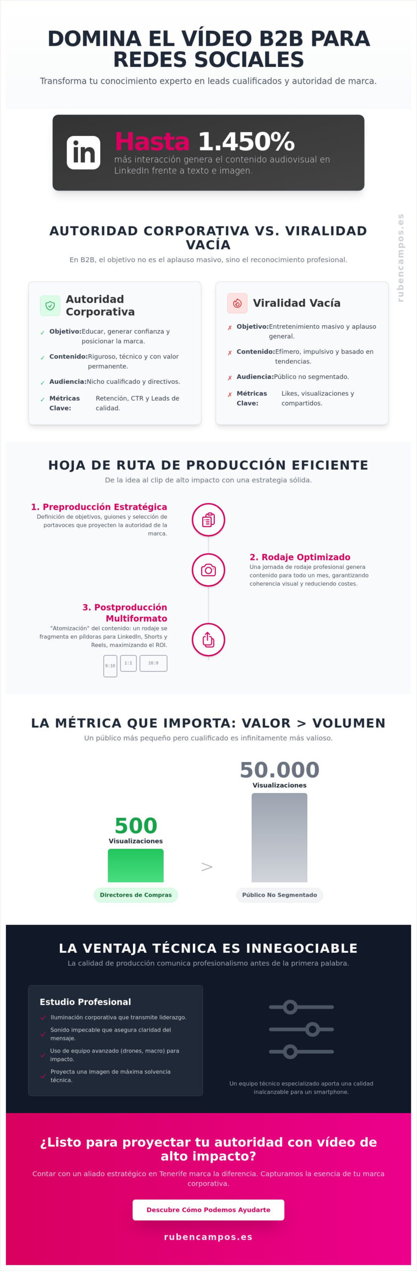 Producción de vídeos para redes sociales B2B: Guía de Estrategia Audiovisual 2026