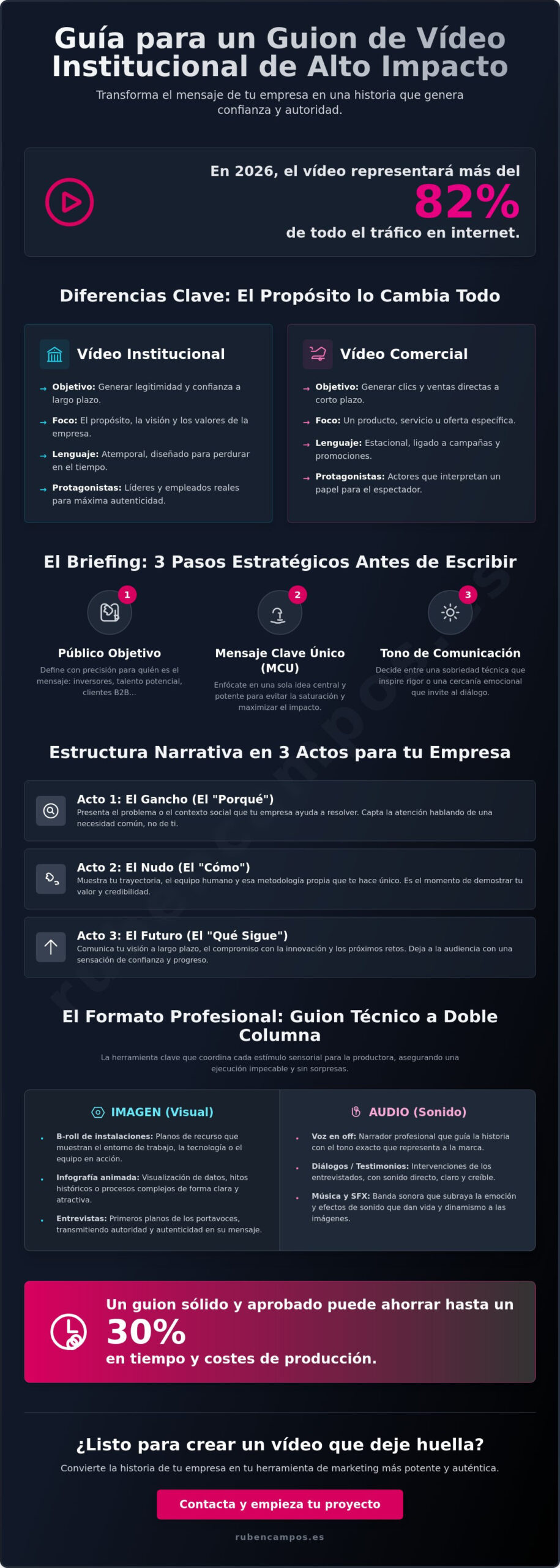 Guion para vídeo institucional: Cómo redactar una pieza de impacto en 2026