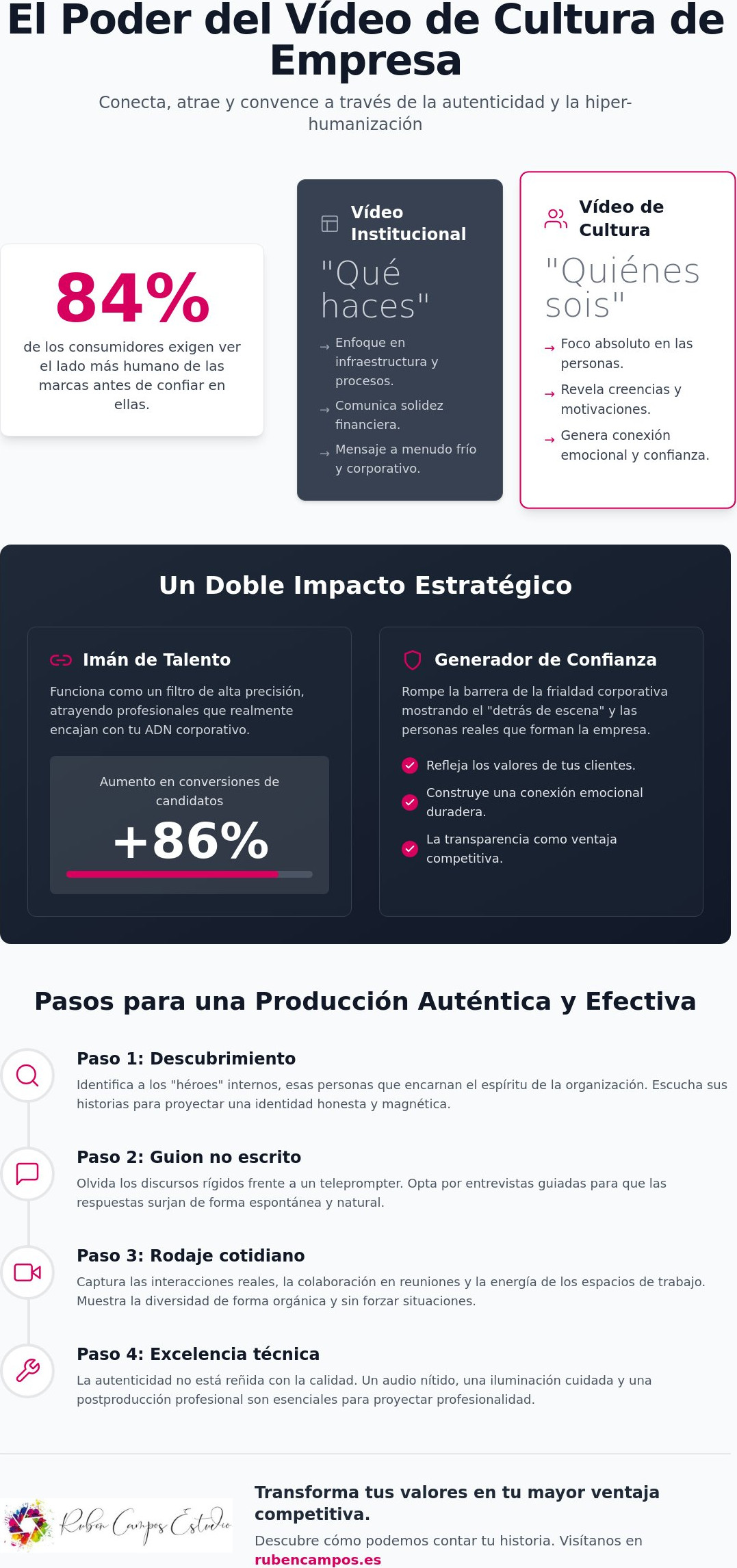 Vídeo sobre cultura de empresa: Guía para proyectar la identidad de tu marca en 2026