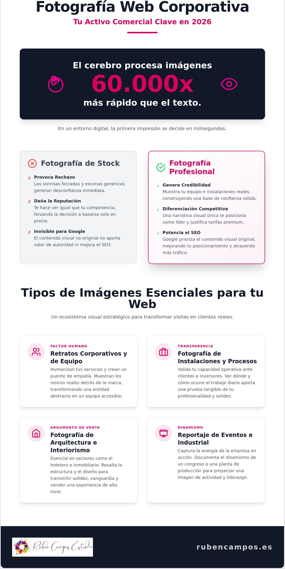Fotografía para página web de empresa: Guía de inversión visual 2026