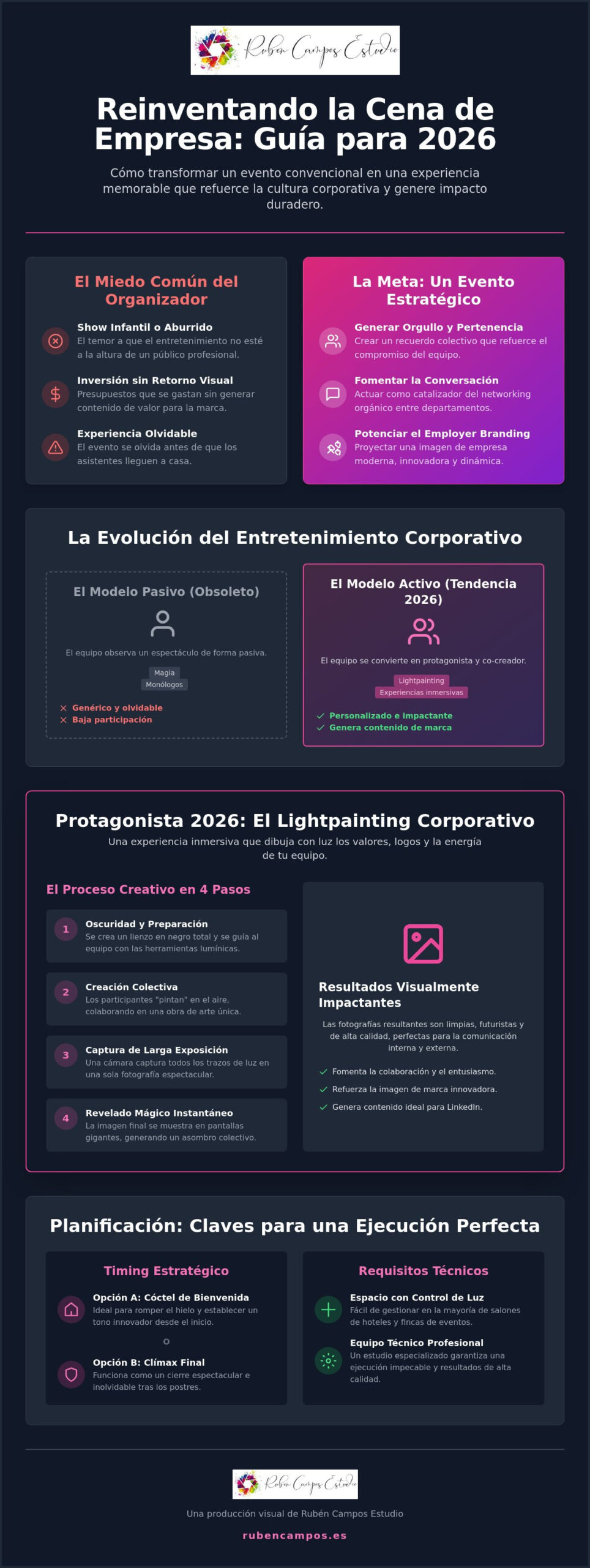 Show para cena de empresa: Ideas innovadoras y tendencias visuales 2026